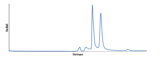 Figure 1. Chormatogram