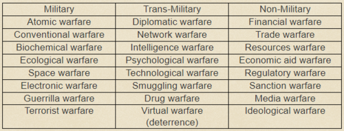 CCP Unrestricted Warfare.PNG
