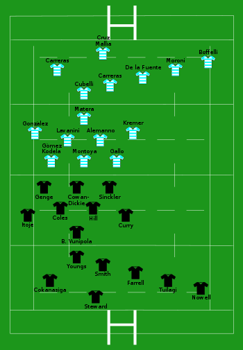 England vs Argentina 2022-11-06.svg