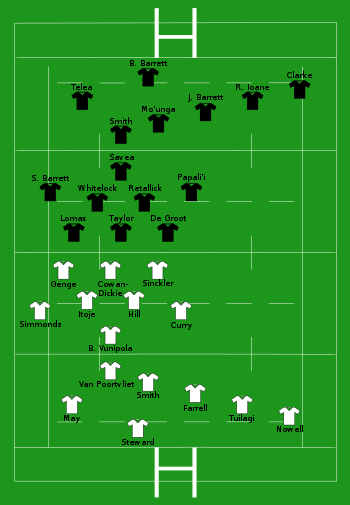 England vs New Zealand 2022-11-19.svg