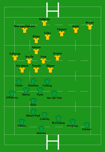 Ireland vs Australia 2022-11-19.svg