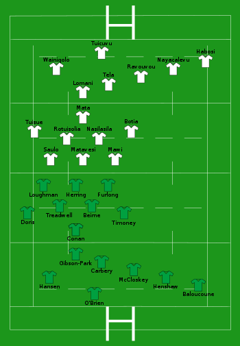 Ireland vs Fiji 2022-11-12.svg
