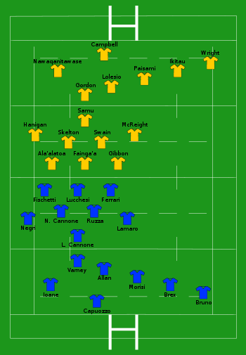Italy vs Australia 2022-11-12.svg