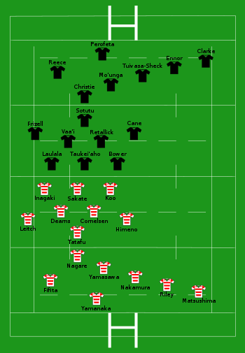 Japan vs New Zealand 2022-10-29.svg