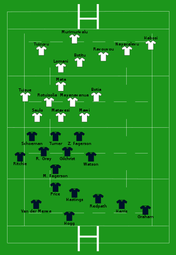 Scotland vs Fiji 2022-11-05.svg
