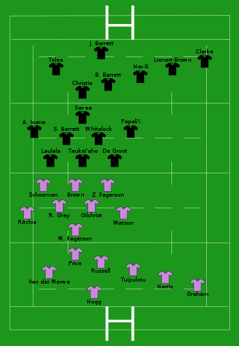 Scotland vs New Zealand 2022-11-13.svg