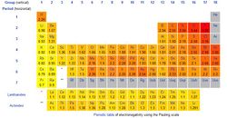 Electronegativityscale.jpg