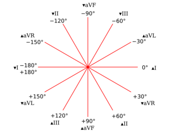 Hexaxial reference system.svg