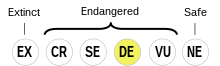 Lang Status 60-DE.svg