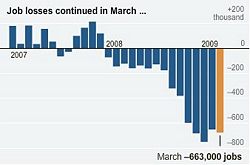 Jobs09q1.jpg