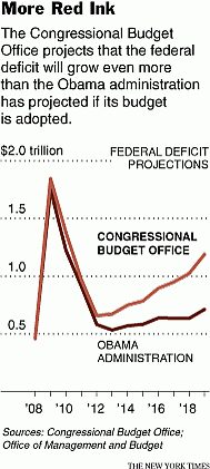 Budget-cbo.jpg