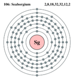 Electron shell Seaborgium.png