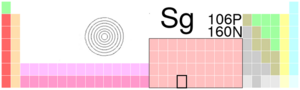 Seaborgium