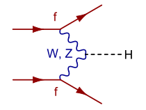 Vector boson fusion