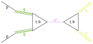 2-photon Higgs decay.svg