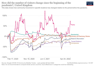 Changes-visitors-covid.png