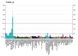 PBB GE IFIH1 219209 at fs.png