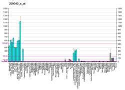 PBB GE PSMB8 209040 s at fs.png
