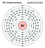 Electron shell Rutherfordium.png