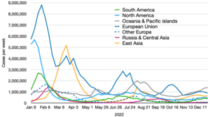 Regional Covid-19 cases.png