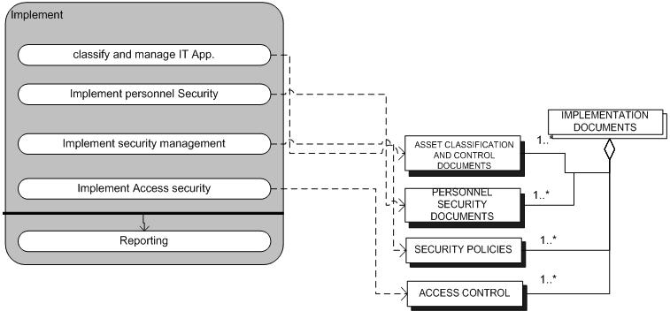 Implementation process data model.jpg