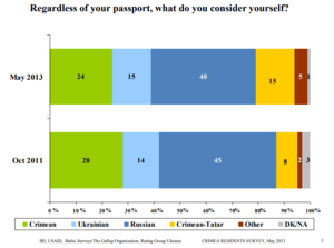 May 23013 poll.PNG
