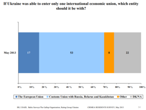 USAID May 2013 poll (2).PNG