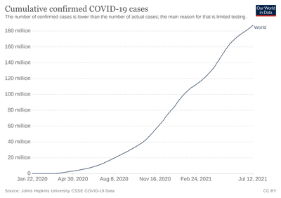 Total-cases-covid-19-who.png