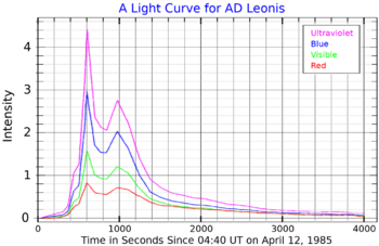 ADLeoLightCurve.png