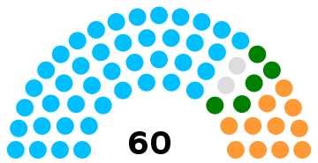 India Arunachal Pradesh Legislative Assembly 2014.svg
