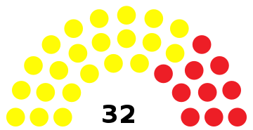 India Sikkim Legislative Assembly 2014.svg