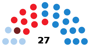 ACoruñaCouncilDiagram2011.svg