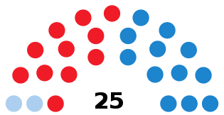 LugoCouncilDiagram2011.svg