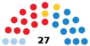 OurenseCouncilDiagram2011.svg
