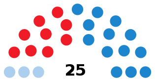 SantiagodeCompostelaCouncilDiagram2011.svg