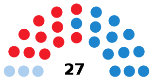 VigoCouncilDiagram2011.svg