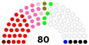 Lombardy Council 1985.svg