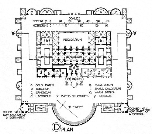 Plan of the Baths of Diocletian
