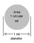 Circmil.jpg