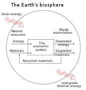 Diagram of natural resource flows-en.svg