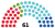 Bundesrat Österreich (current composition).svg