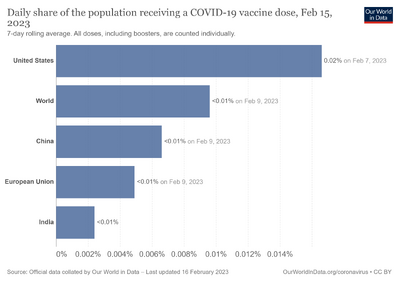 Daily-covid-vaccination-doses-per-capita.png