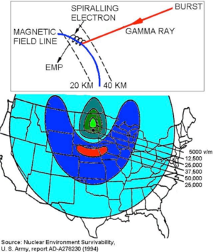 EMP over US.PNG