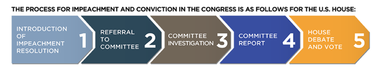 Congress Impeachment - US House.png