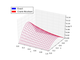 c = 8.5
