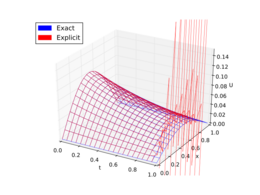 c = 4