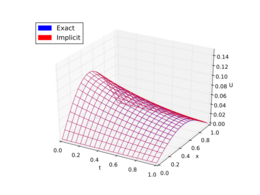 c = 6
