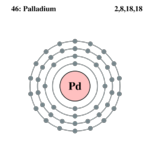 Electron shell paladium.png