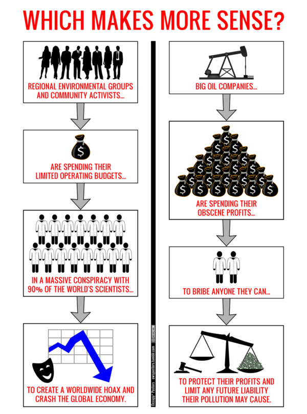 Climate change which makes more sense.png