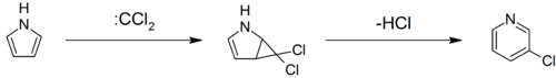 Ciamician–Dennstedt Rearrangement
